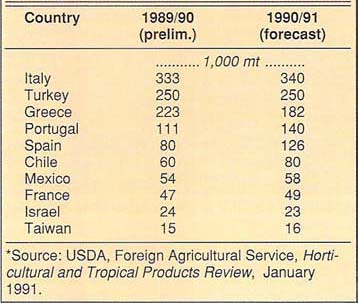 The production of tomato paste, 28-30 Brix basis, in producing countries except the United States, 1989-90 and 1990-91*