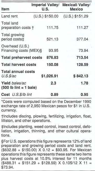 Cotton crop budgets in the Imperial Valley of California and the Mexicali Valley of Baja California-North, Mexico*