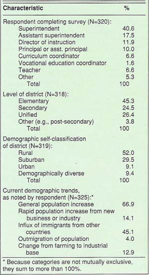 Description of sample for survey 2: district superintendents