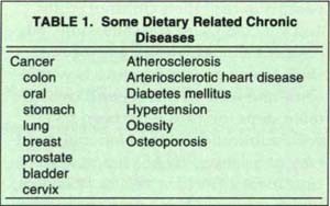 Some Dietary Related Chronic Diseases