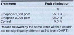 Effects of ethephon on nuisance fruit elimination in flowering pear, March 15, 1989