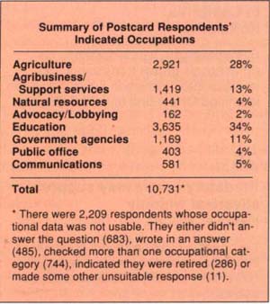 Summary of Postcard Respondents' Indicated Occupations