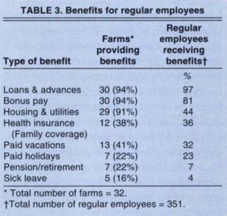 Benefits for regular employees