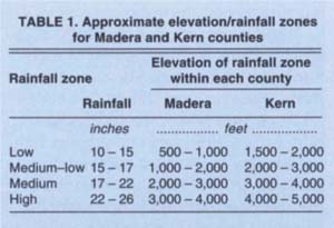 Approximate elevation/rainfall zones for Madera and Kern counties