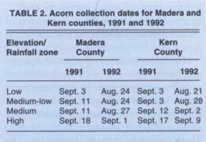 Acorn collection dates for Madera and Kern counties, 1991 and 1992