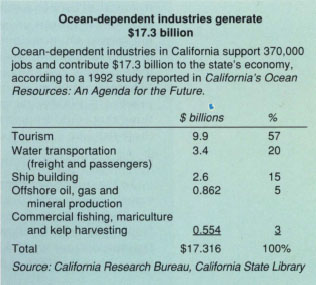 Ocean-dependent industries generate $17.3 billion