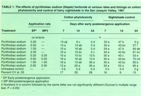 The effects of pyrithiobac sodium (Staple) herbicide at various rates and timings on cotton phytotoxicity and control of hairy nightshade in the San Joaquin Valley, 1991