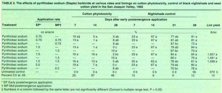 The effects of pyrithiobac sodium (Staple) herbicide at various rates and timings on cotton phytotoxicity, control of black nighshade and seed cotton yield in the San Joaquin Valley, 1992