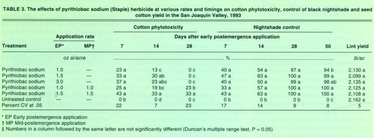 The effects of pyrithiobac sodium (Staple) herbicide at various rates and timings on cotton phytotoxicity, control of black nighshade and seed cotton yield in the San Joaquin Valley, 1993