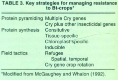 Key strategies for managing resistance to Bt-crops*