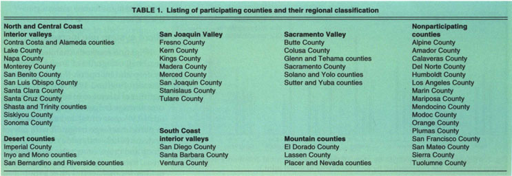 Listing of participating counties and their regional classification