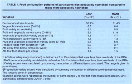 Food consumption patterns of participants less adequately nourished compared to those more adequately nourished