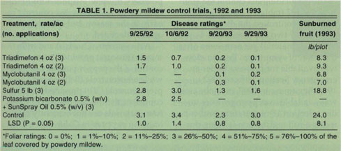 Powdery mildew control trials, 1992 and 1993