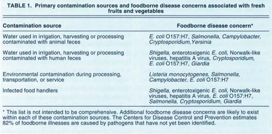 Primary contamination sources and foodborne disease concerns associated with fresh fruits and vegetables