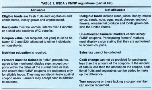 USDA's FMNP regulations (partial list)