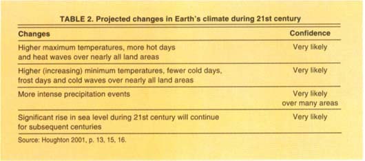 Projected changes in Earth's climate during 21st century