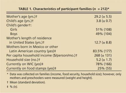 Characteristics of participant families (n = 212)*