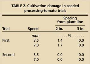 Cultivation damage in seeded processing-tomato trials