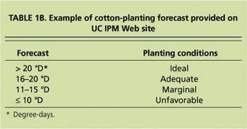 Example of cotton-planting forecast provided on UC IPM Web site
