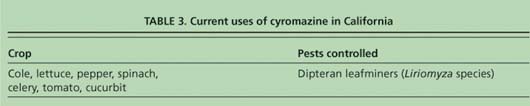 Current uses of cyromazine in California