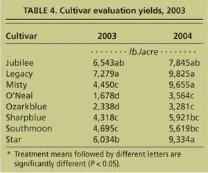 Cultivar evaluation yields, 2003