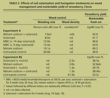 Effects of soil solarization and fumigation treatments on weed management and marketable yield of strawberry, Clovis