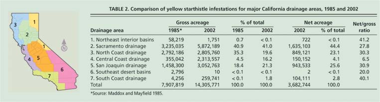 Comparison of yellow starthistle infestations for major California drainage areas, 1985 and 2002