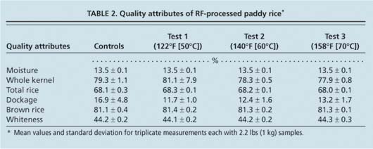 Quality attributes of RF-processed paddy rice⋆