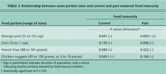 Relationship between some portion sizes and current and past material food insecurity
