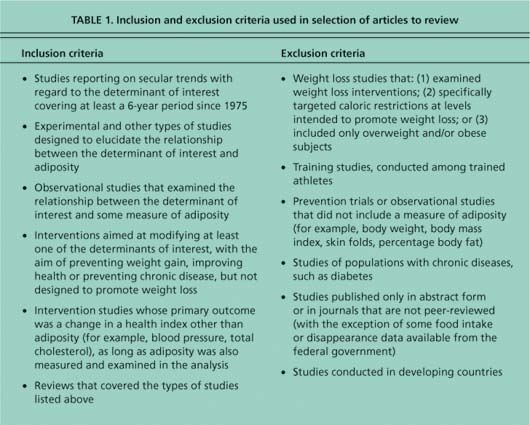 Inculusion and exclusion criteira used in selection of articles to review