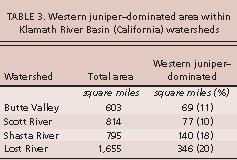 Western juniper-dominated area within Klamath River Basin (California) watersheds