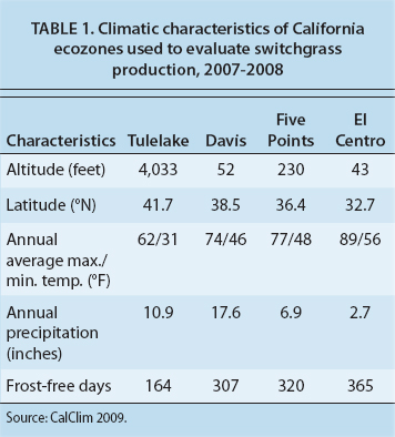 Climatic characteristics of California ecozones used to evaluate switchgrass production, 2007–2008