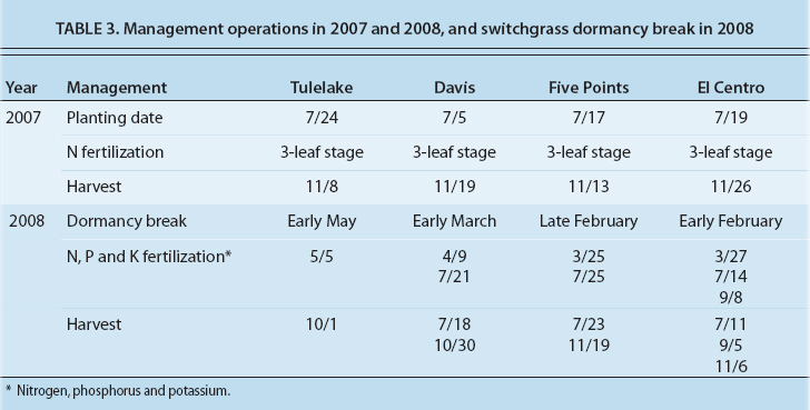 Management operations in 2007 and 2008, and switchgrass dormancy break in 2008