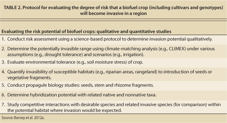 Protocol for evaluating the degree of risk that a biofuel crop (including cultivars and genotypes) will become invasive in a region