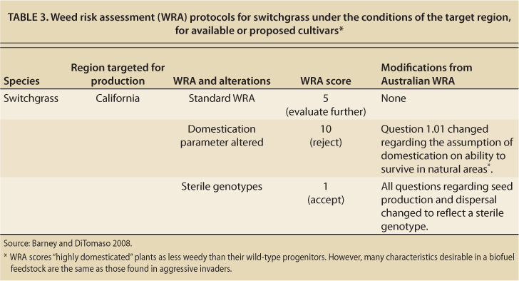 Weed risk assessment (WRA) protocols for switchgrass under the conditions of the target region, for available or proposed cultivars
