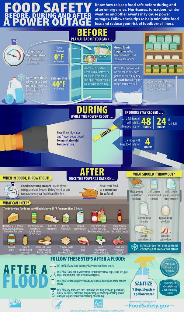 Food Safety Before, During & After a Power Outage-infographic