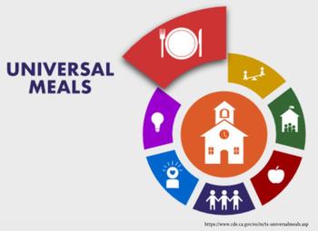 Universal Meals Resource Hub
