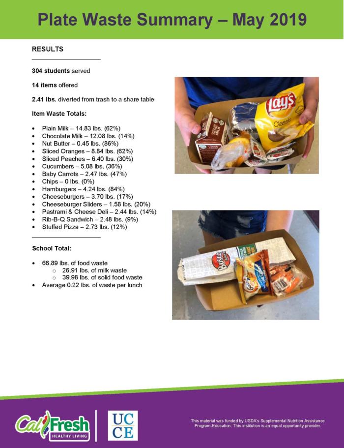 FINAL TMS Plate Waste Summary_May 2019_Page_2