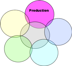 Production Risk Icon