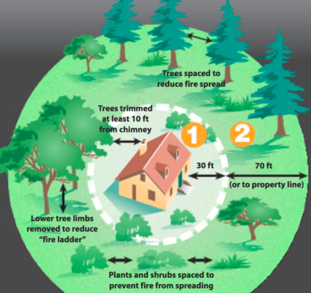 How to make your home more resistant to wildfires
