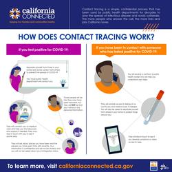 California Connected Infographic - ENGLISH