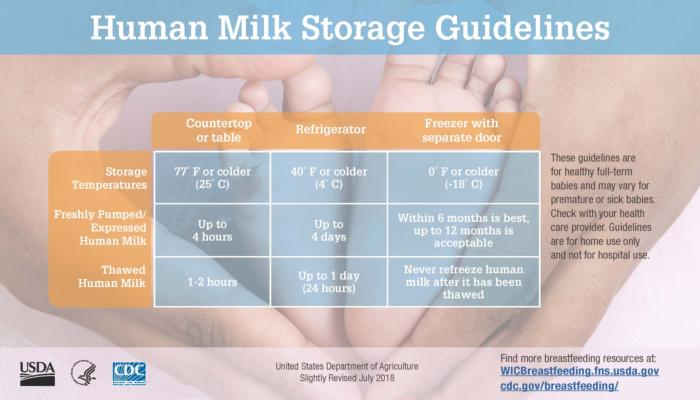 Human Milk Storage Guidelines