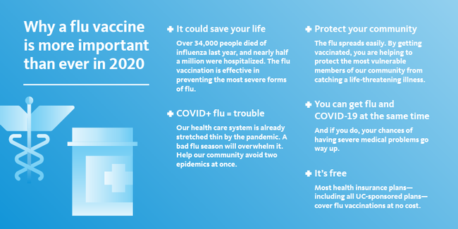 It could save your life. Protect your community. COVID + flu = trouble. You can get flu and COVID-19 at the same time.