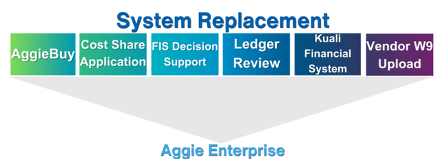 SystemReplacement graphic