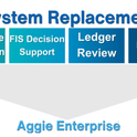 System Replacement graphic