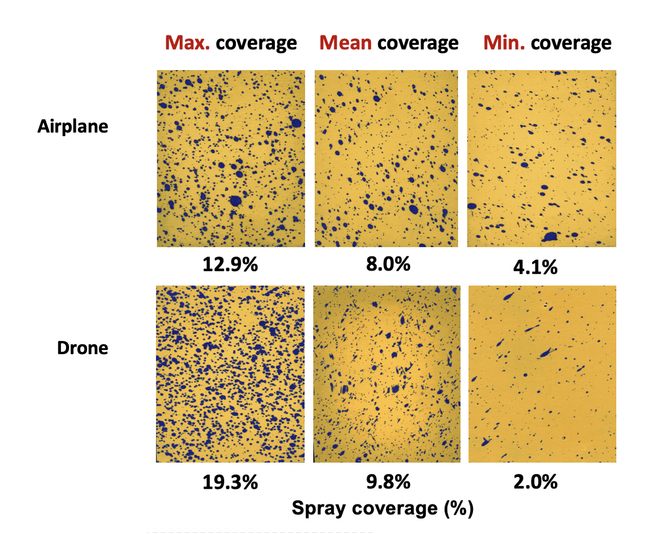 Photo 3. Use of spray cards showed equivalent insecticide coverage between drone and airplane application methods.
