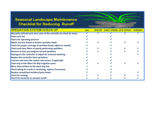 Irrigation system checklist