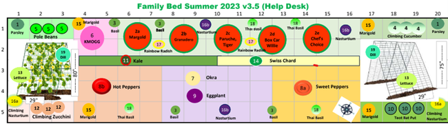 Map of Family Bed