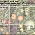 Fruit/Veggies Storage Recommendations for Maximizing Taste