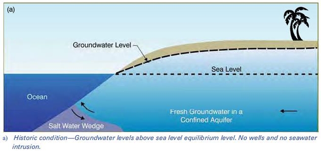 Groundwater A